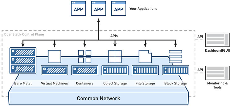 hs_diagramm_openstack_funktionsweise_03.indd